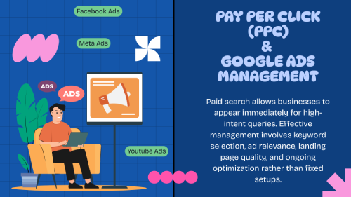 Illustration of pay per click advertising showing Google Ads, Meta Ads, YouTube Ads, and a marketer managing paid campaigns on a laptop